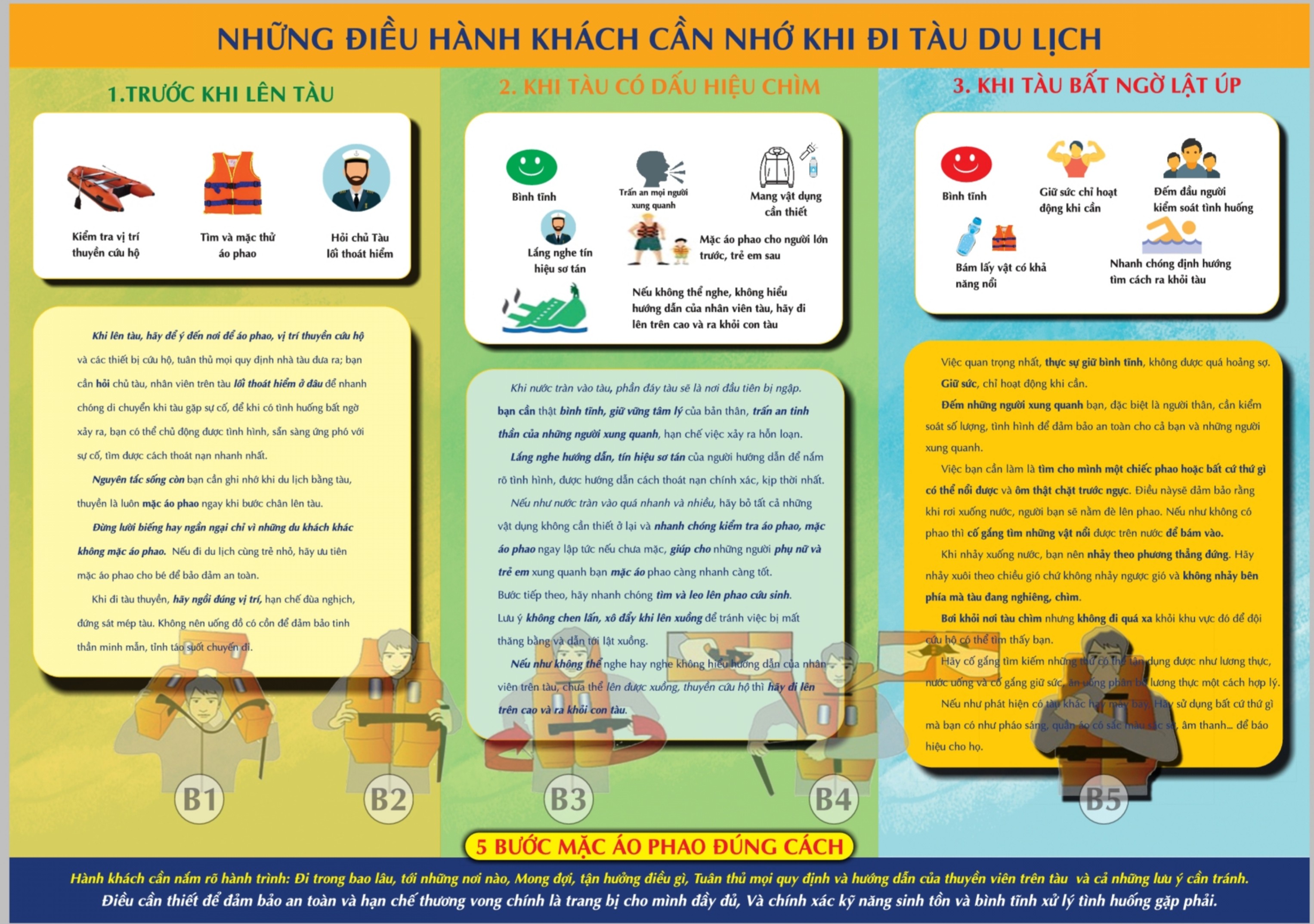 Những điều hành khách cần nhớ khi đi tàu du lịch